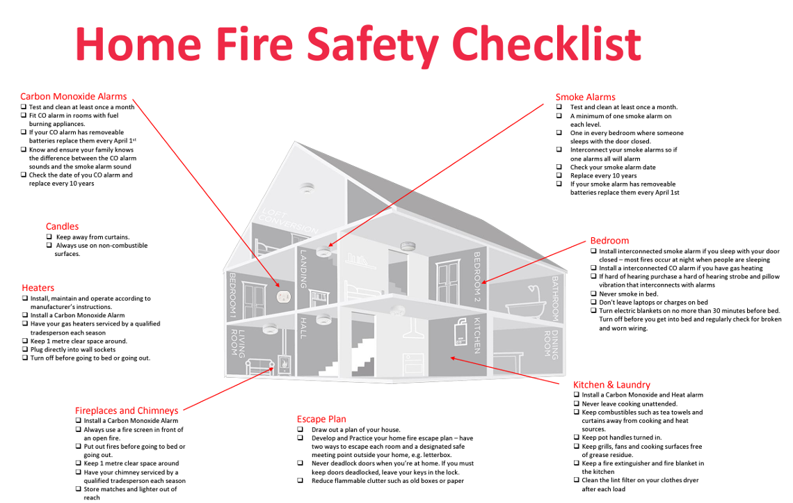 Do you have an escape plan are you fire ready?